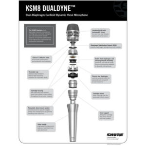 Shure KSM8 Dualdyne Dual-diaphragm Handheld Vocal Mic in Black - Image 6