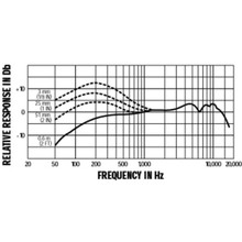 Shure BETA 57A Dynamic Instrument Microphone - Image 2