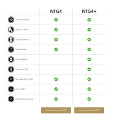 Rode NTG4 Shotgun Mic - Image 2