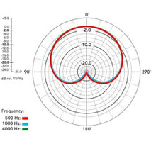 Rode NT55 Pencil Mic with Cardioid Capsule - Image 2