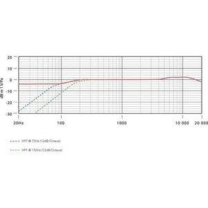 Rode NT55 Pencil Mic with Cardioid Capsule - Image 6