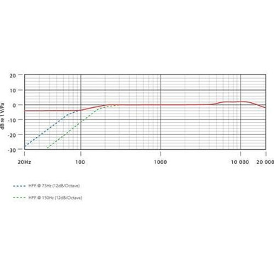 Rode NT55 Pencil Mic with Cardioid Capsule