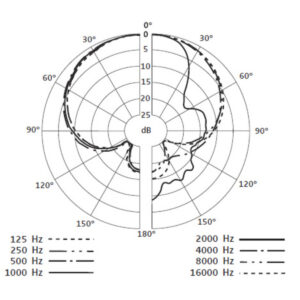 Sennheiser e865-S Condenser Microphone with Switch