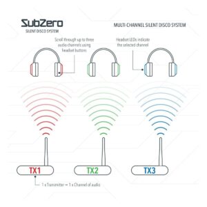 SubZero Wireless Classroom Headphone System 30 Pack - Image 2