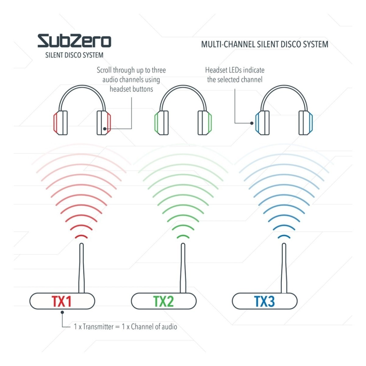 SubZero Wireless Classroom Headphone System 30 Pack - Image 2