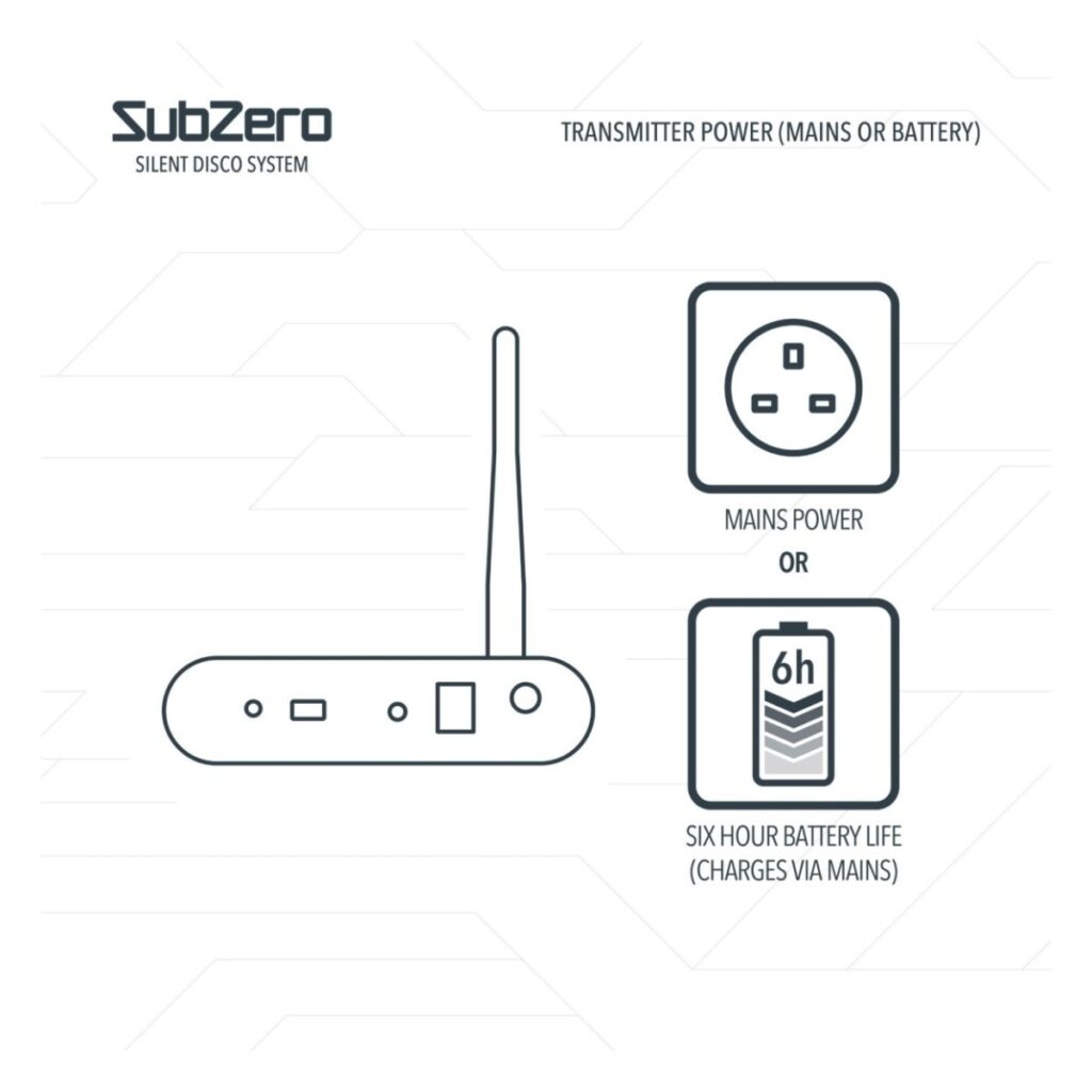 SubZero Wireless Classroom Headphone System 30 Pack