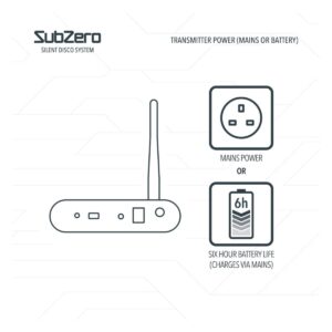 SubZero Wireless Classroom Headphone System 30 Pack - Image 3